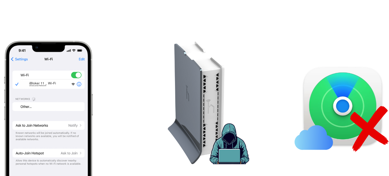 Cómo funciona iBlocker